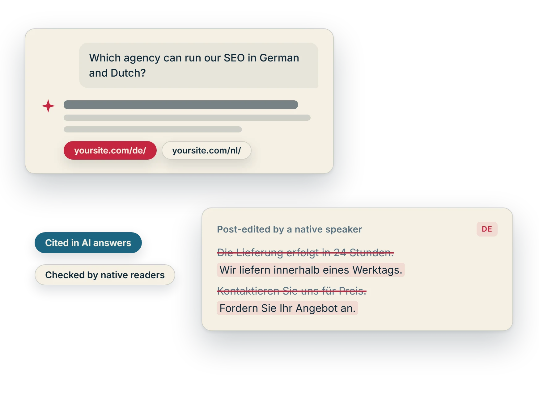 An AI answer citing German and Dutch pages, and a machine translation corrected by a native editor