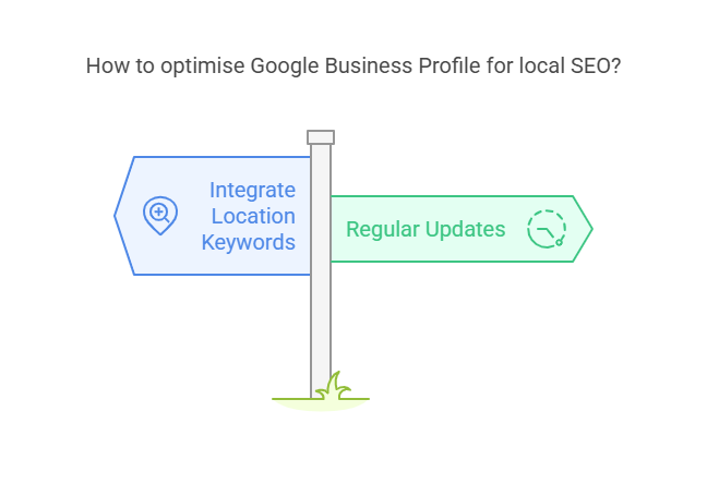 Seo best practices