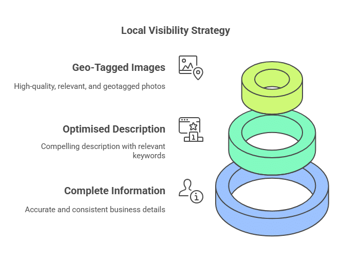 Boost your local seo