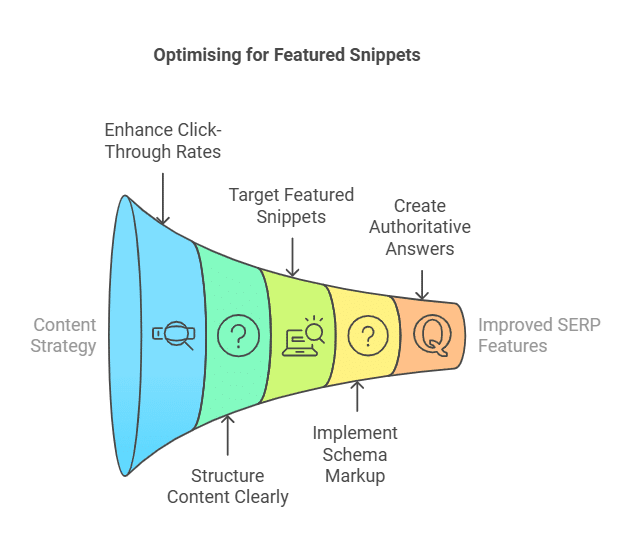 Zero-click searches will challenge traditional seo