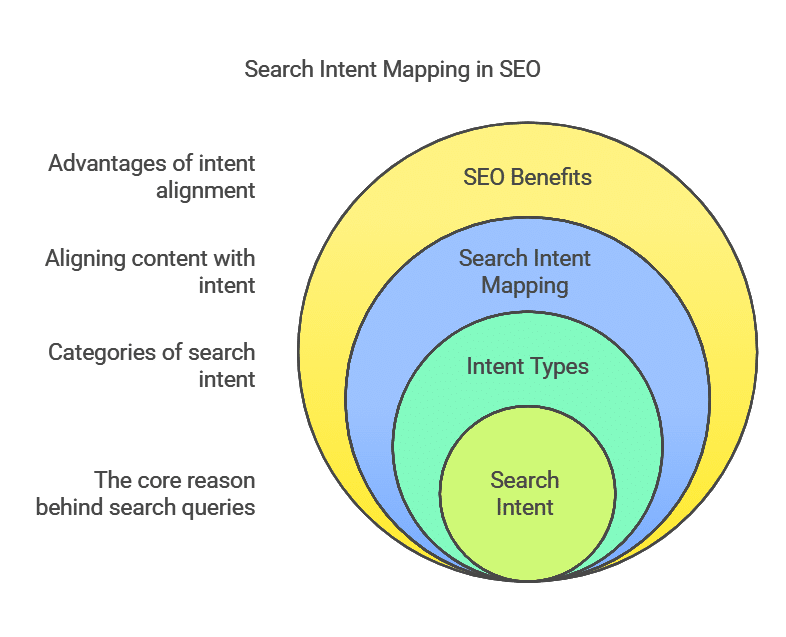 Search intent mapping guide