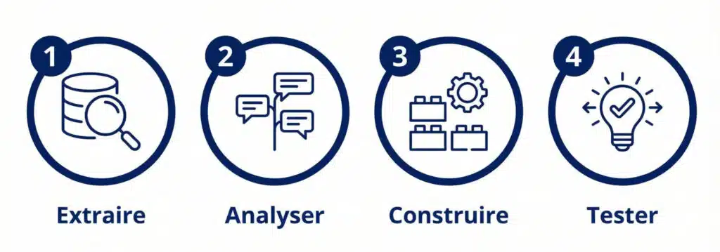 Optimisation pour les systèmes d'ia